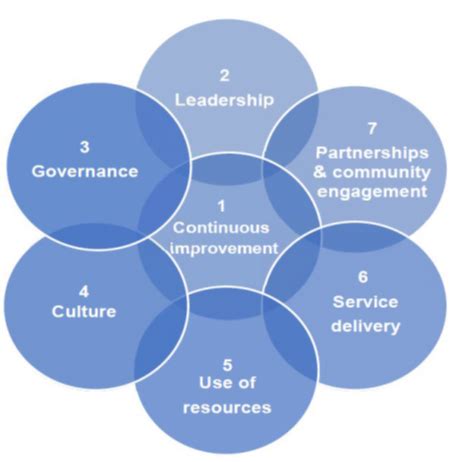 best value meaning|best value guidance.